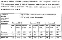 Производные олигохитозана в качестве адъювантов для вакцин (патент 2589702)