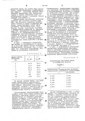 Электрод для определения концентрации ионов в растворе (патент 765720)