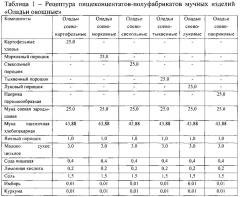 Смесь для выпечки оладий (патент 2634438)