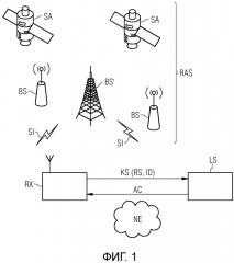 Способ активирования функций в радиоприемнике (патент 2663817)