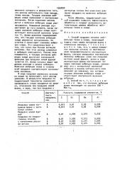 Способ продувки металла нейтральным газом в ковше (патент 1565898)