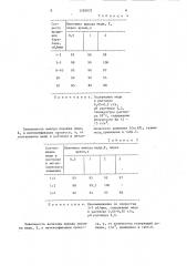 Способ получения порошка меди (патент 1285037)