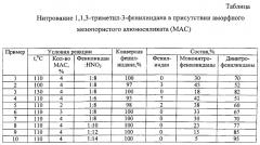 Способ получения 5(6)-нитро-1-(4-нитрофенил)-1,3,3-триметилинданов (патент 2559356)