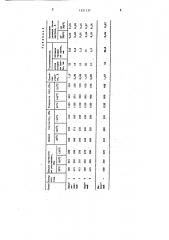 Сплав на основе цинка (патент 1351137)