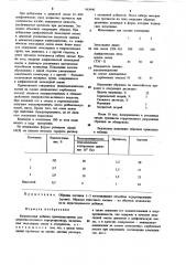 Комплексная добавка (патент 893940)