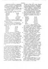 Сплав для раскисления и легирования стали (патент 1044654)