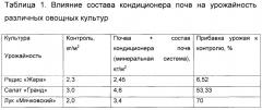 Состав кондиционера почв и способ его изготовления (патент 2649634)