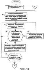 Мобильный узел, способ и компьютерный программный продукт для передачи обслуживания от одного типа сети к другому типу сети (патент 2395912)