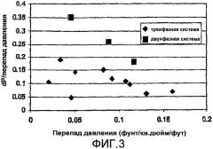 Способ управления многофазным реактором с нисходящим потоком (патент 2318591)