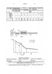 Способ охлаждения толстолистового проката (патент 1817714)