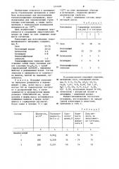 Композиция для изготовления теплоизоляционного материала (патент 1214638)