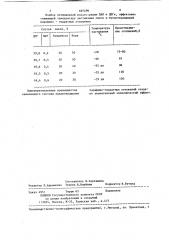 Состав для предотвращения парафиногидратных отложений (патент 697696)