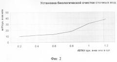 Установка биологической очистки сточных вод (патент 2252193)