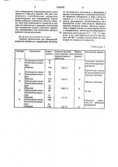 Гранула наполнителя для объемно-абразивной обработки (патент 1650403)