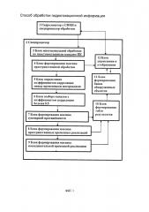 Способ обработки гидролокационной информации (патент 2660081)