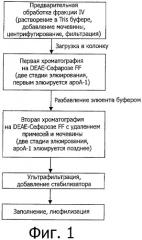 Способ очистки аполипопротеина а-1 (патент 2453555)