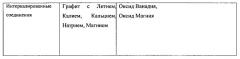 Система связи, помещенная в заглатываемый продукт (патент 2572017)