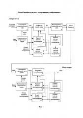 Способ арифметического кодирования с шифрованием (патент 2656713)