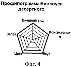 Способ получения биосоуса десертного (патент 2416341)