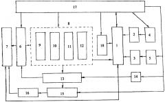 Модель управления процессом лизинга в промышленности (патент 2647653)