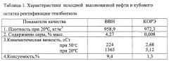 Способ подготовки высоковязкой нефти (патент 2662243)