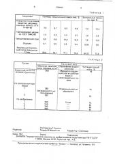 Состав для чистки твердой поверхности (патент 1790601)