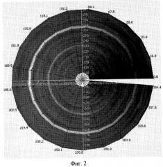 Устройство для оптической спектроскопии веществ (патент 2290625)