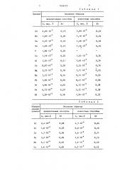 Способ подготовки проб на органической основе (патент 1434315)