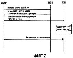 Способ и устройство для установления безопасной ассоциации (патент 2406251)