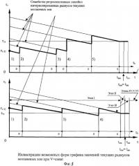 Способ оптимального обхода грозы (патент 2316023)