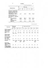 Способ переработки прудовых кислых гудронов (патент 1641862)