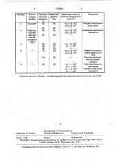 Способ получения ниобата лития (патент 1724581)