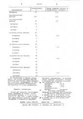 Состав для удаления смоло-парафиновыхотложений (патент 831771)