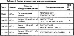 Генетически модифицированные в отношении главного комплекса гистосовместимости мыши (патент 2653433)