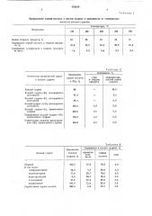 Способ переработки кислого гудрона (патент 454244)