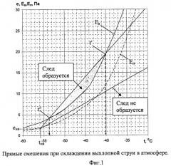 Способ формирования модели прогноза образования конденсационных следов самолетов с конкретным типом газотурбинного двигателя с использованием количественных показателей для образования конденсационных следов и возможности снижения влияния эмиссии двигателей на парниковый эффект (патент 2467360)