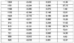 Кристаллические формы 1-(5'-(5-(3,5-дихлоро-4-фторфенил)-5-(трифторметил)-4,5-дигидроизоксазол-3-ил)-3'н-спиро[азетидин-3,1'-изобензофуран]-1-ил)-2-(метилсульфонил)этанона (патент 2614978)