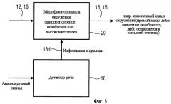 Устройство и способ для генерации многоканального сигнала, использующие обработку голосового сигнала (патент 2461144)