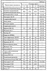 Термостойкая резиновая смесь повышенной твердости (патент 2567291)