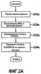 Способ передачи пакетных данных и система мобильной связи, использующая способ (патент 2372733)