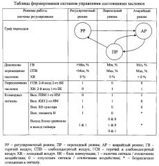 Система регулирования температуры аэросмеси углеразмольной мельницы (патент 2606083)