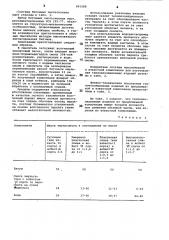 Композиция для изготовления теплоизоляционных изделий (патент 881088)