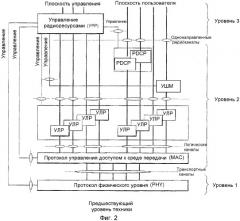Устройство и способ совместного использования объектов радиопротокола в системе беспроводной связи (патент 2342805)