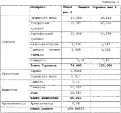 Съедобная жвачка для животных (патент 2654780)