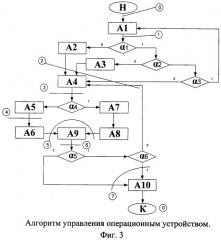 Управляющий автомат (патент 2475816)