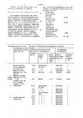 Изолирующая композиция для обработки гранул и листов резиновых смесей (патент 1536673)
