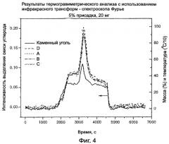 Способ обогащения топлива и присадка - улучшитель топлива (патент 2500793)