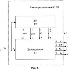 Способ фильтрации параметров траектории объекта и устройство для его реализации (патент 2307376)