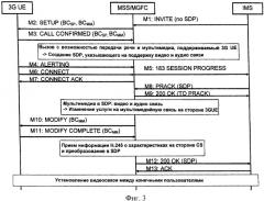 Управление процедурой установления вызова для мультимедийной связи (патент 2408998)