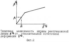 Способ определения ресурса работоспособности металлов (патент 2261436)